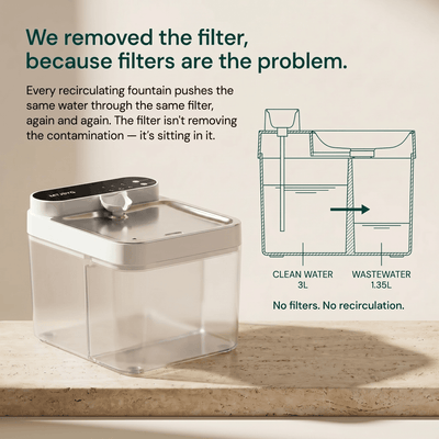 Purestream AquaOne - Automatic Cat Fountain